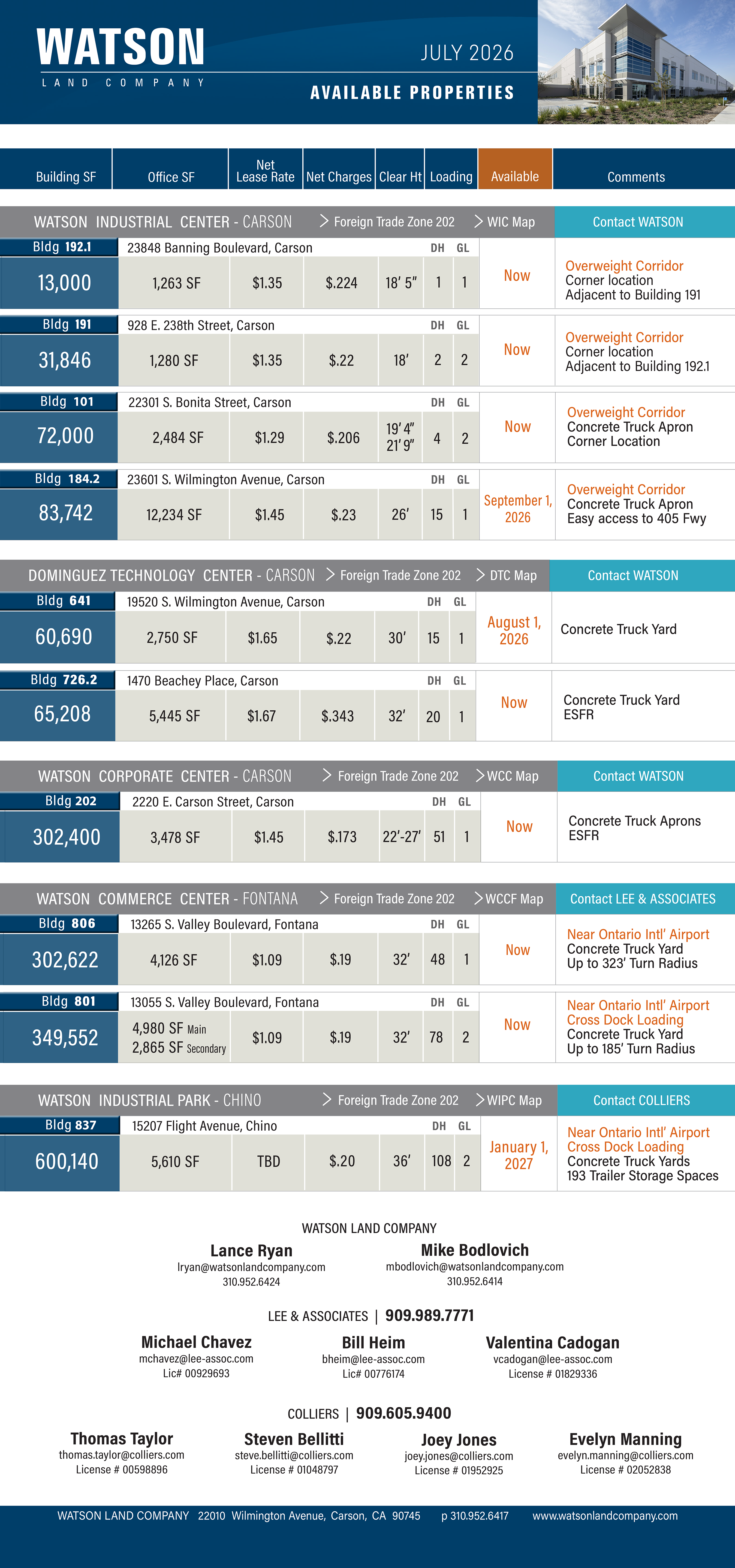 Availability Map